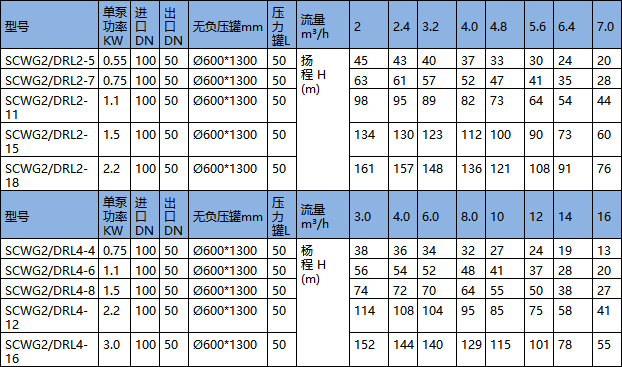 無負(fù)壓供水設(shè)備型號(hào)