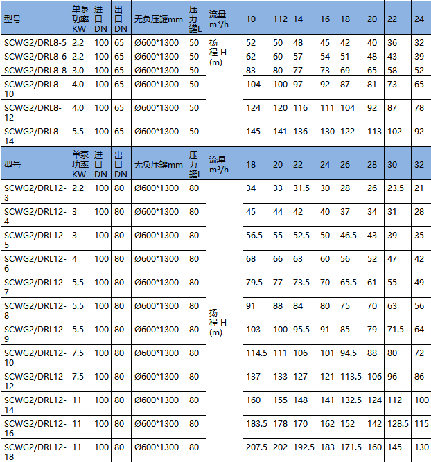 無負(fù)壓供水設(shè)備型號(hào)