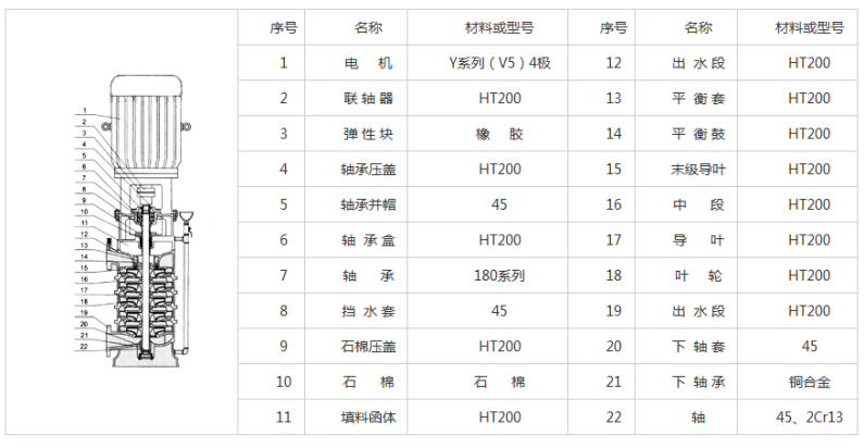 立式多級離心泵結(jié)構(gòu)說明圖