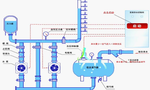 西安南方泵業(yè)無負壓供水設(shè)備